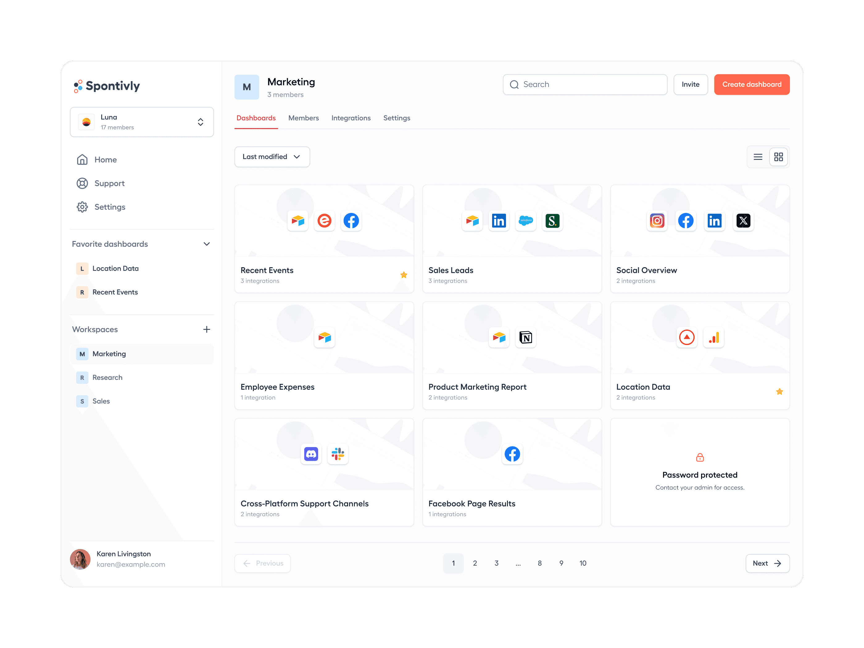 Spontivly dashboard overview showing multiple dashboard cards for different purposes like Recent Events, Sales Leads, and Social Overview, each with their integrated platforms