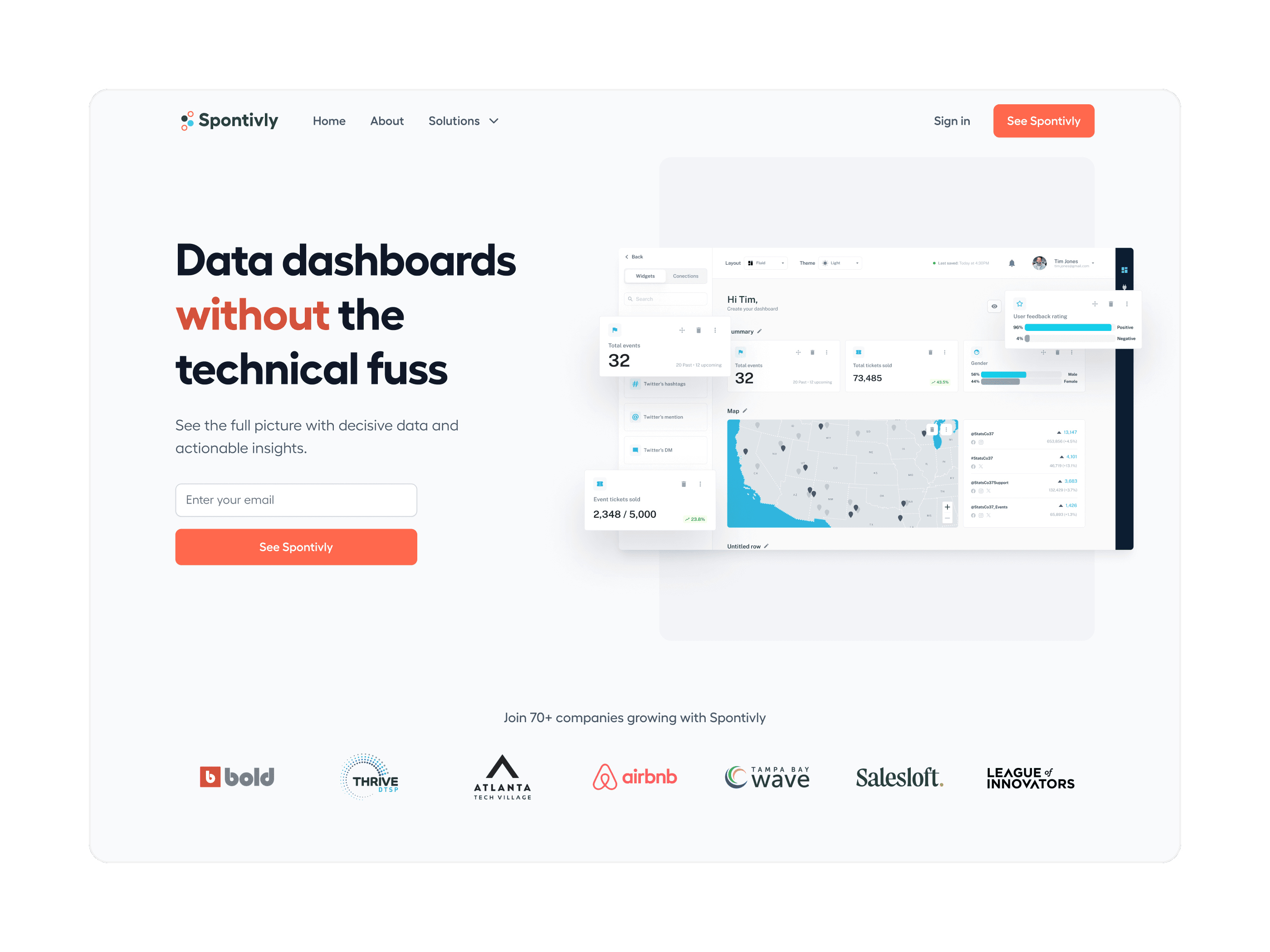 Spontivly marketing website showing data dashboards without technical fuss tagline