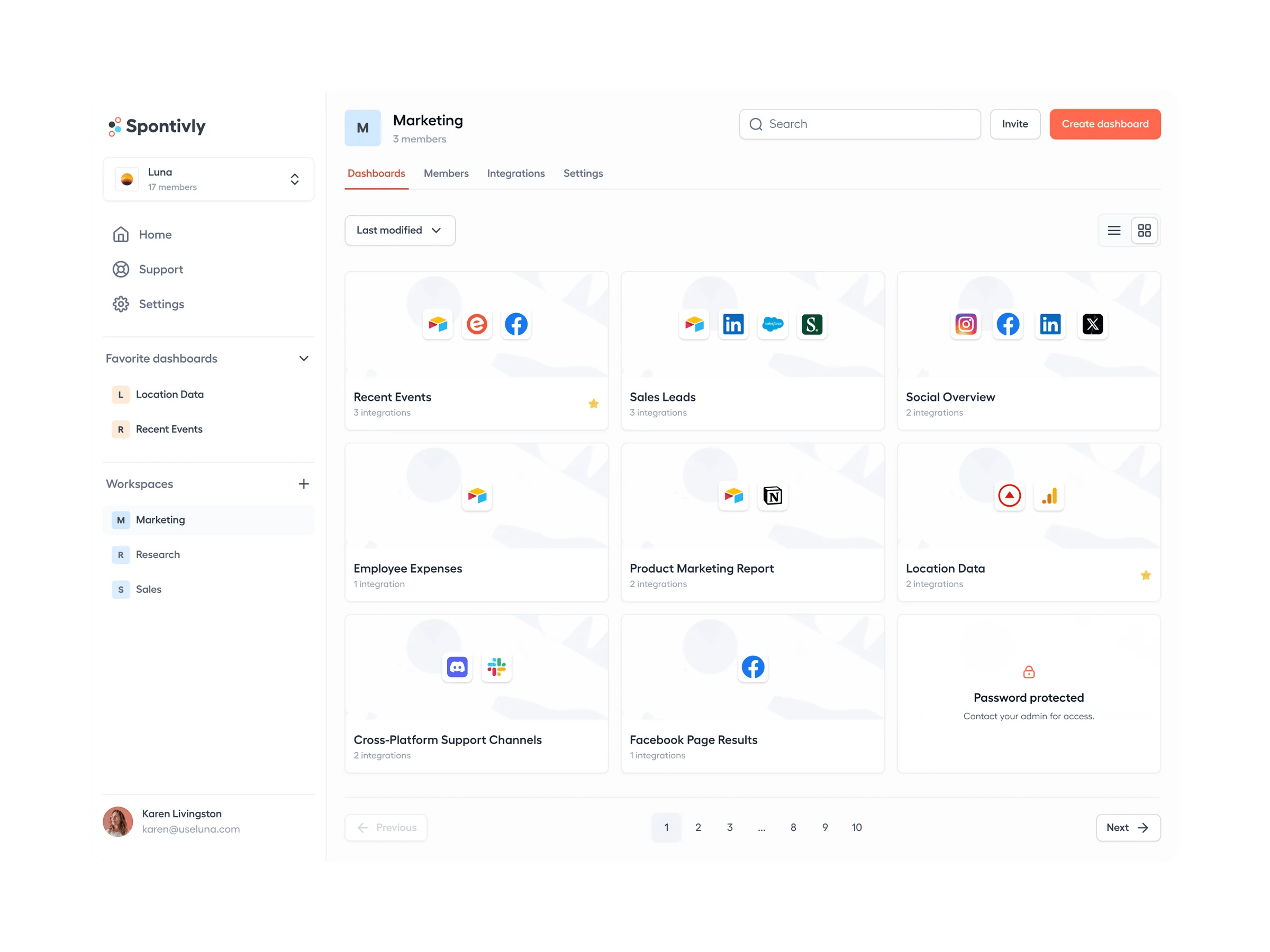 Spontivly dashboard overview showing multiple dashboard cards for different purposes